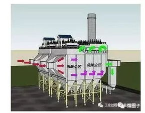 干貨 | 超低煙氣排放 鑄造機械制造除塵技術大匯總